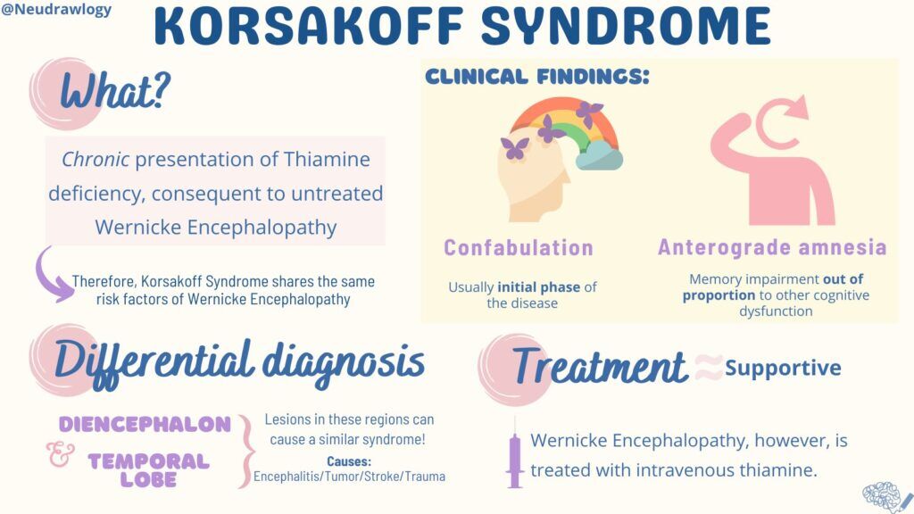 What is Wernicke–Korsakoff Syndrome - Alcohol Detox San Diego - HGR ...